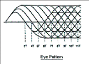 Eye pattern