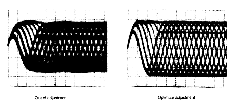 Laser adjustment
