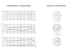 Frekvenskurver og polar diagrammer