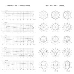Frekvenskurver og polar diagrammer