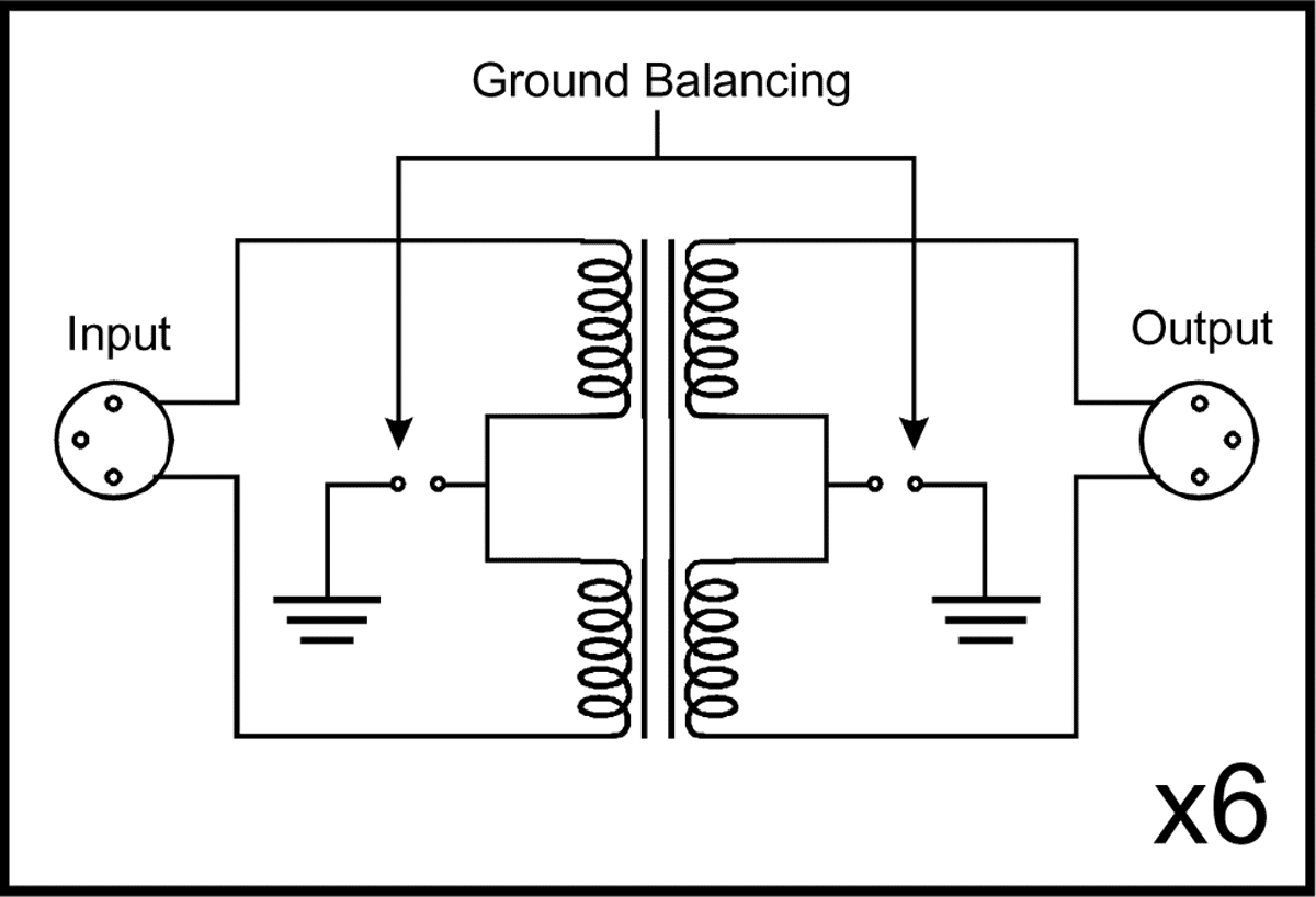 Sonifex RB-PLI6 blokdiagram