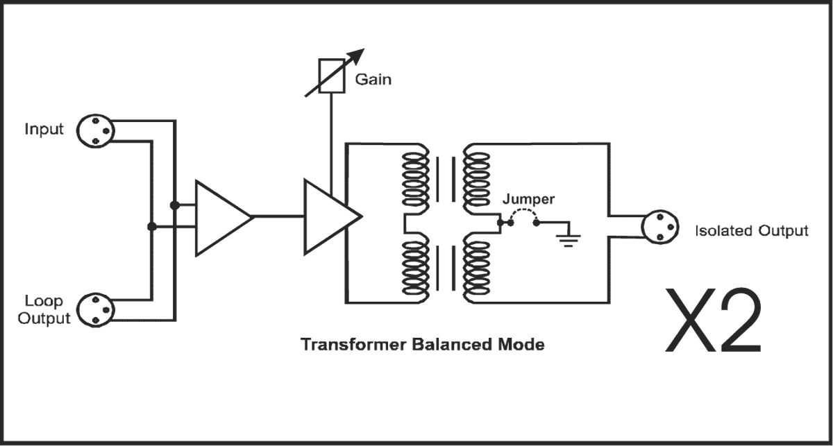 Sonifex RB-LI2 blokdiagram