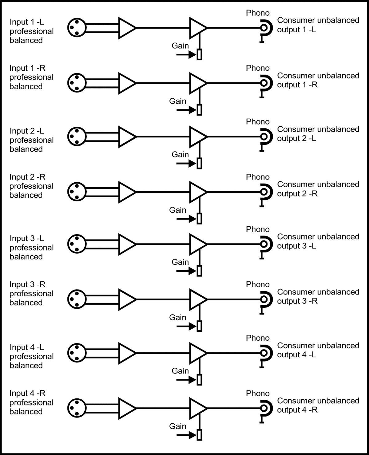 Sonifex RB-LU4 blokdiagram