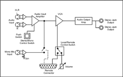 Sonifex RB-HD1 blokdiagram