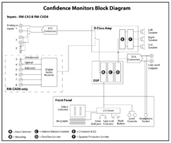 Sonifex RM-serie blokdiagram