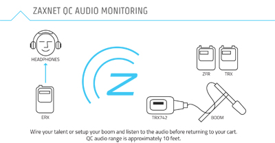 ZaxNet QC audio