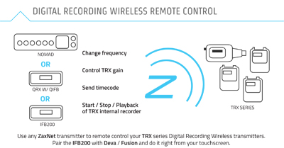 ZaxNet remote control