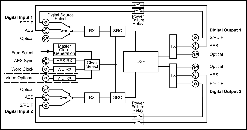 Sonifex RB-SD1 blokdiagram