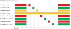 EBU R49 Channel Identification Sequence